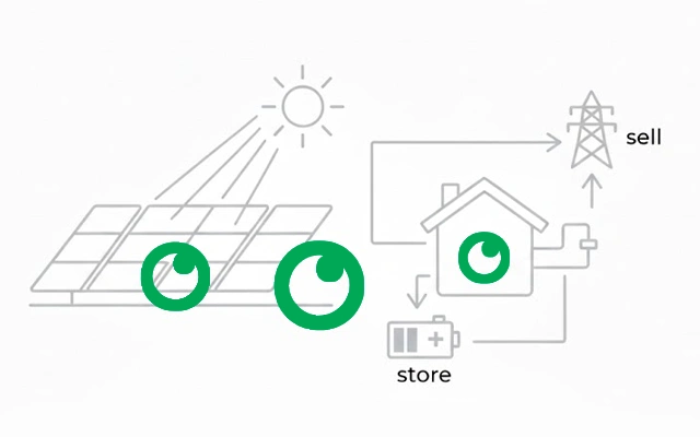 Store or Sell Excess Energy